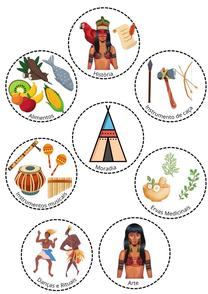 figuras que representam os costumes dos indigenas para luva de contação de histórias sobre o costume dos povos indigenas